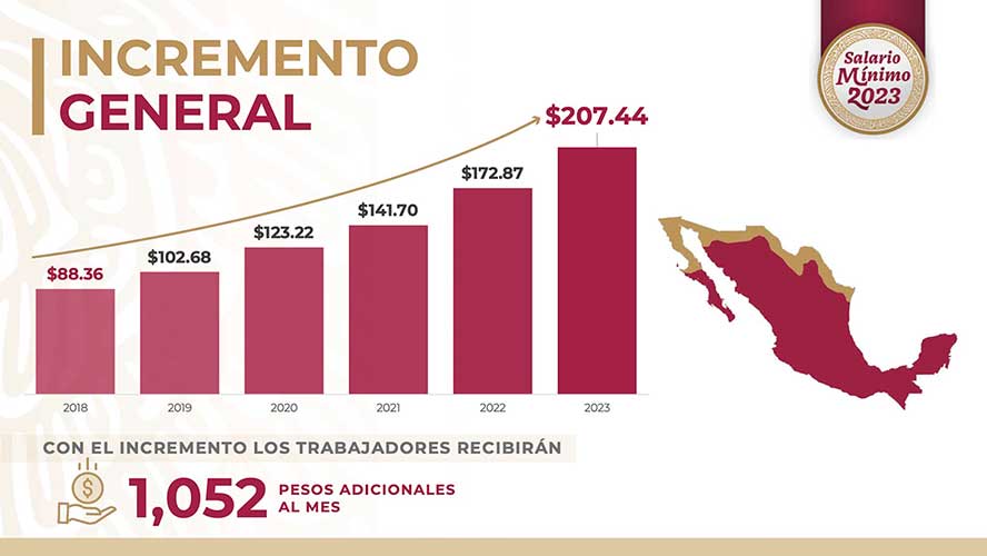 incremento salario minimo 2023