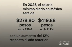 Salarios mínimos 2025 por profesión y zona geográfica